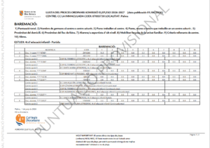 Llistat provisional EI-EP i ESO Curs 2026-27
