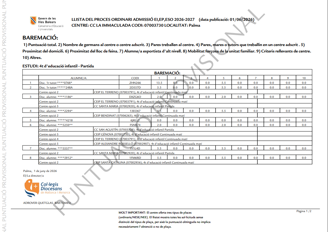 llistat laimmaculada 2026 27